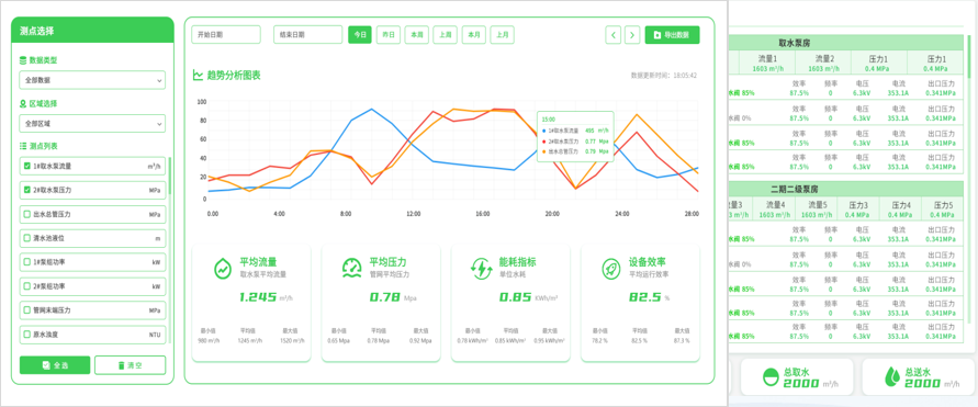 工业自备水厂节能管控平台